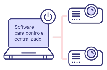 Software para controle centralizado