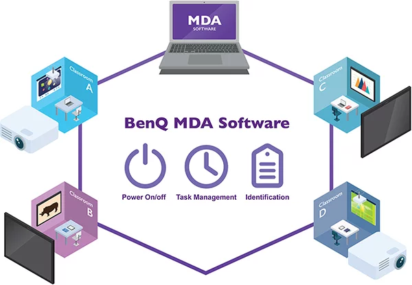 Software para gerenciamento de projetores via rede